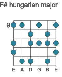 Guitar scale for F# hungarian major in position 9
